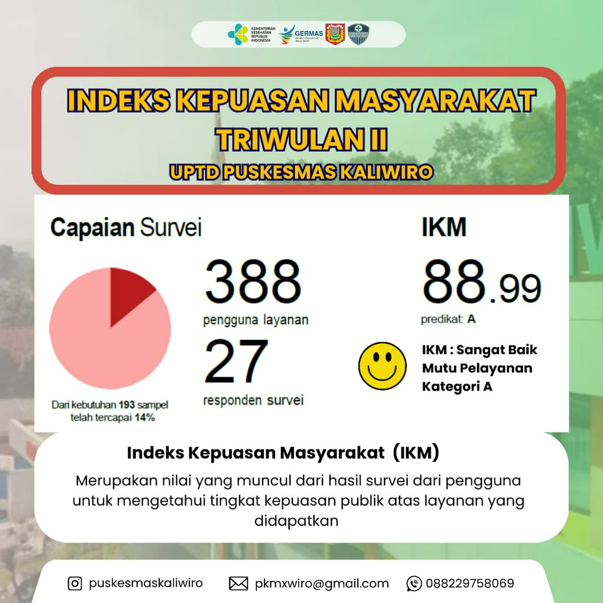 Indeks Kepuasan Masyarakat TW II