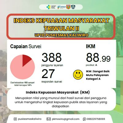 Indeks Kepuasan Masyarakat TW II
